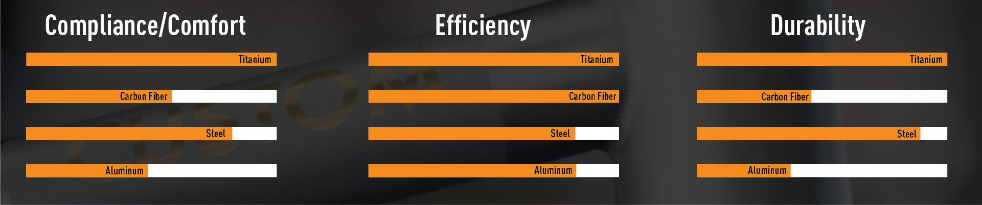 Frame material comparison chart